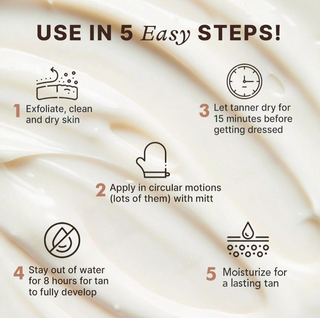 Self-tanning lotion use steps diagram: exfoliate, apply, dry 15 minutes, moisturize