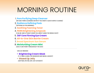 AURA by GEM PDRN travel kit morning routine card with cleanse, toner, brightening, barrier cream
