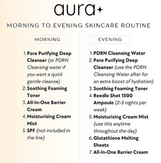 Glutathione melting sheets skincare routine chart with morning and evening steps
